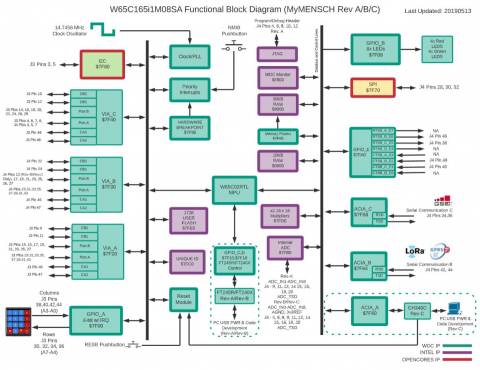 8-Bit Microcontroller Based on the W65C02 Block Diagam