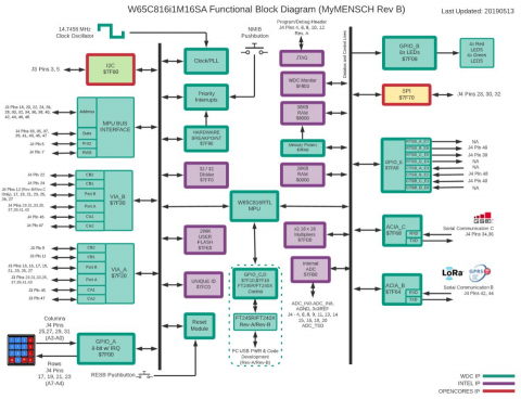 8/16-Bit Microcontroller Based on the W65C816 Block Diagam