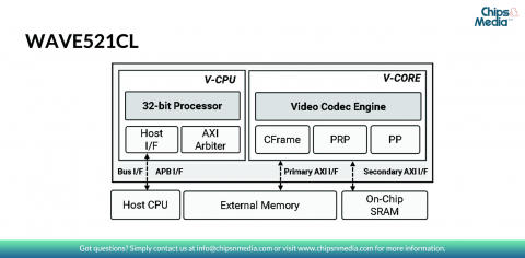 HEVC/AVC Single-core Video Codec HW IP of Low-cost Version: 4K60fps Block Diagam