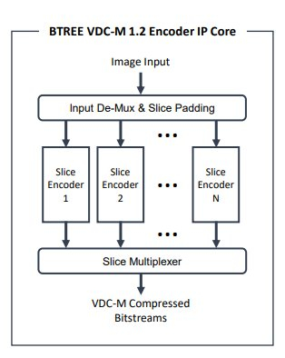 VDC-M 1.2 Encoder Block Diagam
