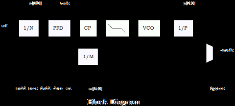 PLL for TSMC 130nm LP  Block Diagam