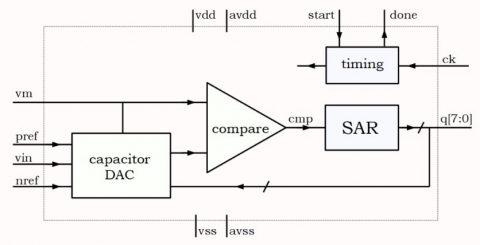 8 bit SAR ADC Block Diagam