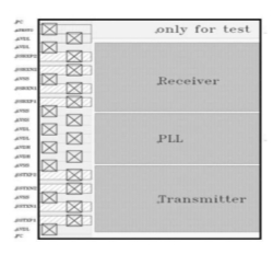 USB-C 3.1 SS/SSP PHY，Type-C IP（在 UMC 55SP/ EF 中经过硅验证） Block Diagam