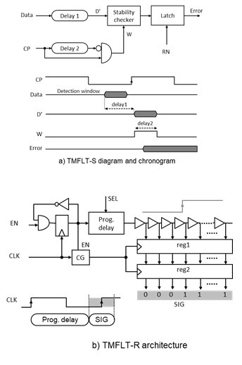 Voltage Optimization Modules Block Diagam