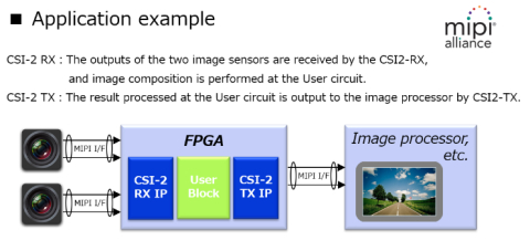 MIPI CSI-2 Receiver for FPGA Block Diagam