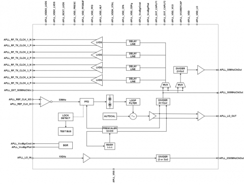 7.8 GHz to 9.1 GHz Microwave Fractional – N Synthesizer Block Diagam