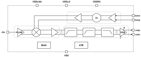 76GHz to 81GHz FMCW Radar Receiver  Block Diagam