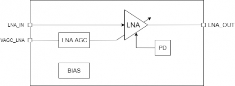 Low-Noise Amplifier 76-81 GHz Block Diagam