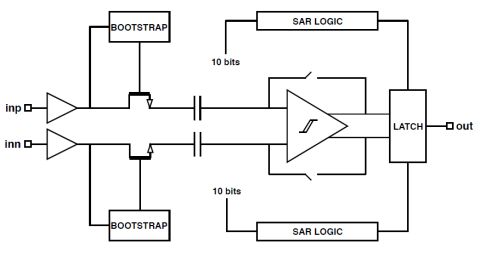 ADC SAR 10 Bit Block Diagam