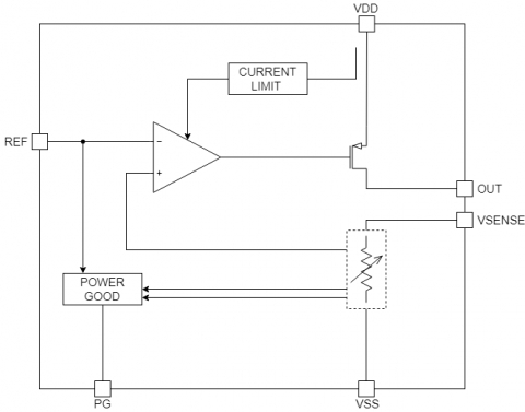 2.9V Low – Dropout (LDO) Voltage Regulator Block Diagam