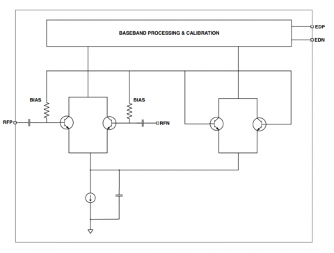 10GHz to 15GHz Power Detector Block Diagam