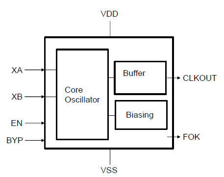 Ultra-low power 32 kHz XTAL oscillator designed in Samsung Foundries 65nm Block Diagam
