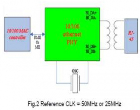 GbE (10/100 Base-T) PHY IP，经过硅验证的 UMC 28HPC Block Diagam