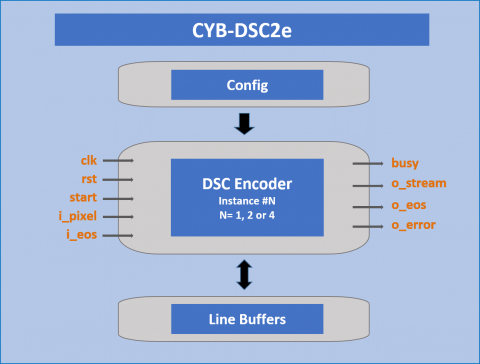 DSC Encoder Block Diagam