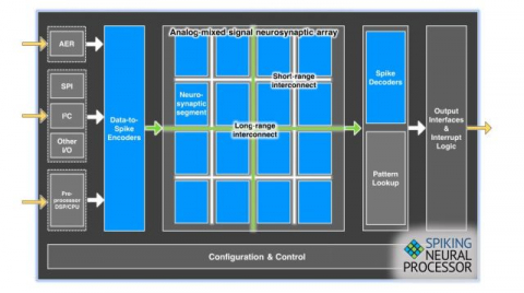 Ultra low power inference engine Block Diagam