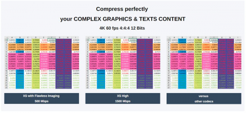 TicoXS FIP UHD4K  Encoder / Decoder IP-core with JPEG XS and Flawless Imaging Profile (FIP) - – The newest codec for AV over IP with 100% quality and zero latency ! Block Diagam