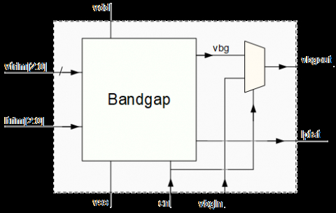 Micro Power Bandgap for TSMC 180nm Block Diagam
