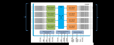 40G OTN Processor, Muxponder Block Diagam