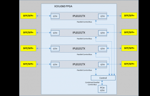 CPRI over OTN Processor Block Diagam