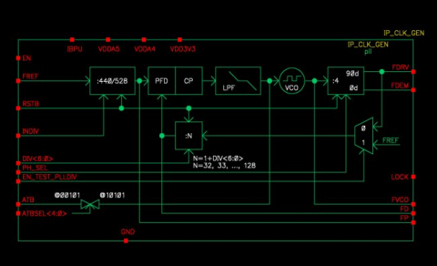 Integer-N-PLL-based HF Frequency Synthesizer and Clock Generator with integrated Loop Filter and VCO Block Diagam