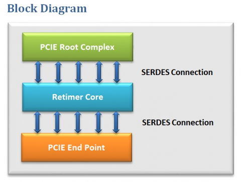 PCIe Gen5/4 Retimer Block Diagam