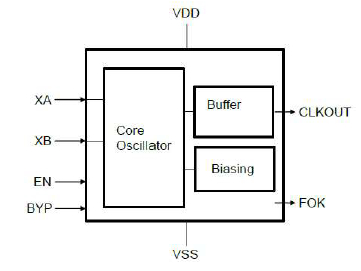 Ultra low-power crystal-based 32 kHz oscillator designed in TSMC 22ULL Block Diagam