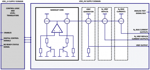 Bandgap Voltage / Current Reference TSMC Block Diagam