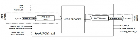 Lossless MJPEG Decoder Block Diagam