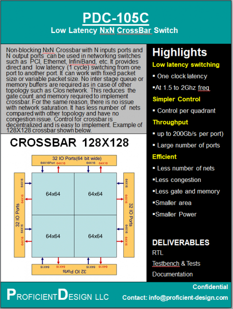 Non-Blocking NxN Crossbar Switch Block Diagam