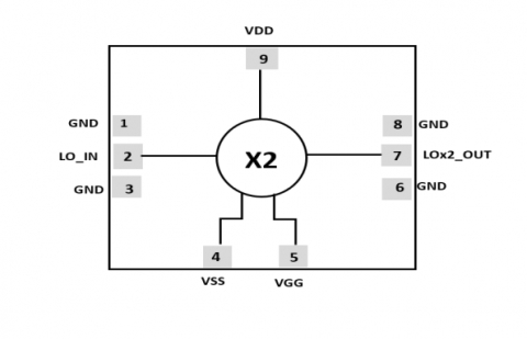 Active frequency doubler, designed for use in the LO Path after VCO to double up the LO frequency Block Diagam
