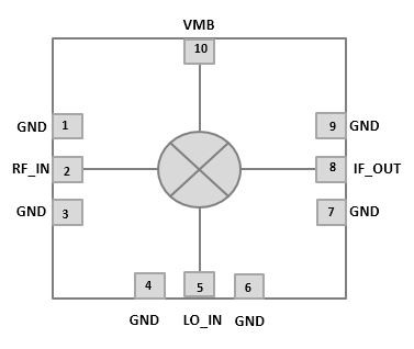 DNC IR SSB Mixer used in transceiver applications Block Diagam