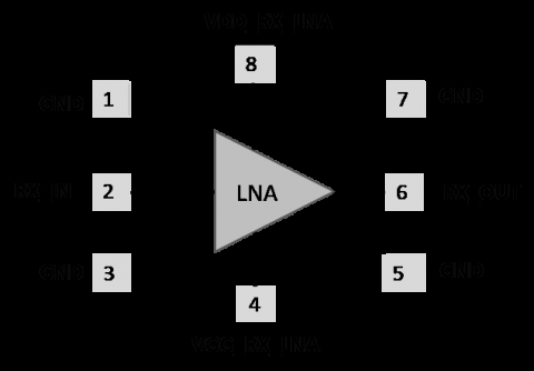 Single stage low noise amplifier from 2-6 GHz with flat gain, low Noise Figure, high isolation, stability. Block Diagam