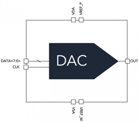 200MSa/s 8-Bit DAC Block Diagam