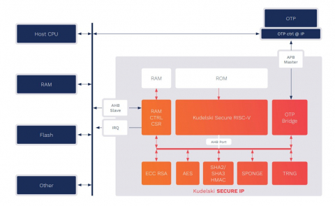 Robust  Security Enclave Block Diagam