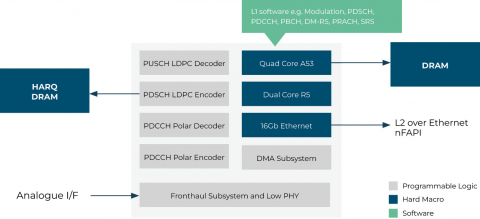 Complete high PHY solution that minimizes BLER and power for 5G satellites Block Diagam