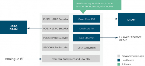 LEOphy - 5G NTN complete high PHY solution Block Diagam