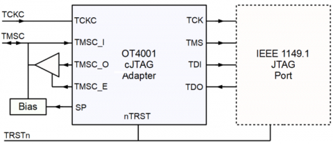 JTAG 2-Wire to 4-Wire Adapter Block Diagam