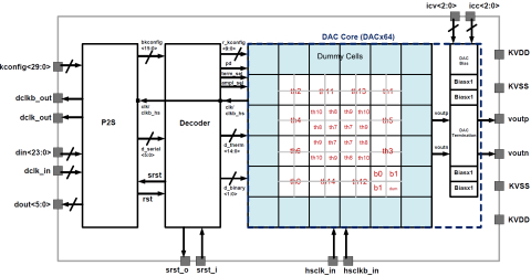 6b 3.5GS/s high-speed DAC Block Diagam