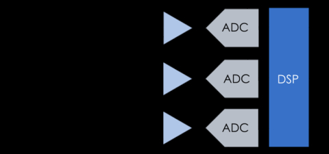 Ultra low-power Microphone, Audio, IoT interface Block Diagam