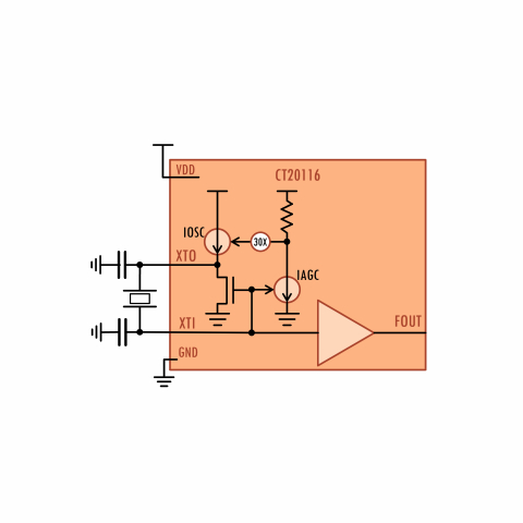 25MHz Low Jitter Low Power XTAL Oscillator with AGC Block Diagam