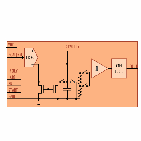 Frequency adjustable 32MHz RC Oscillator  Block Diagam