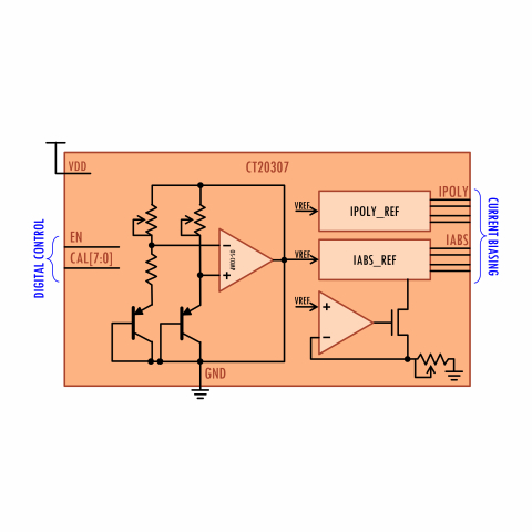 Accurate BandGap Voltage/Current Reference Generator Block Diagam