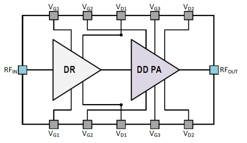 Power Amplifier 28GHz ultra-efficient Dual-Drive™ PA Block Diagam