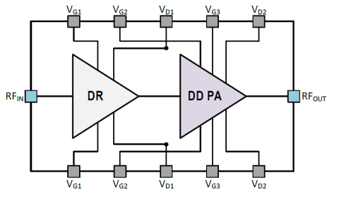 2-stage Power Amplifier 28GHz ultra-efficient Dual-Drive™ PA Block Diagam