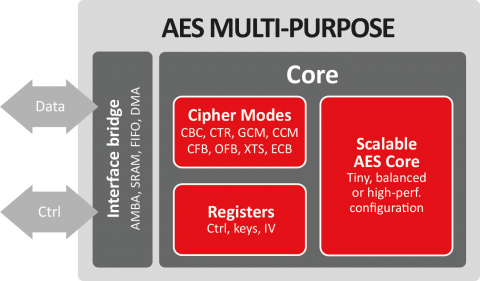 aes crypto engine