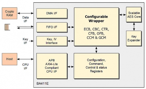 aes crypto engine