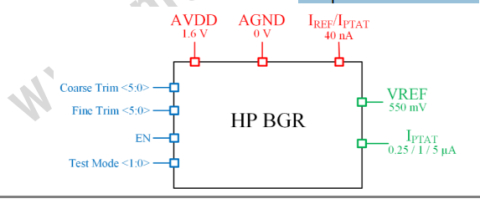 High-Performance and Low-Power Bandgap Block Diagam