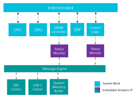 Tessent Status Monitor Block Diagam