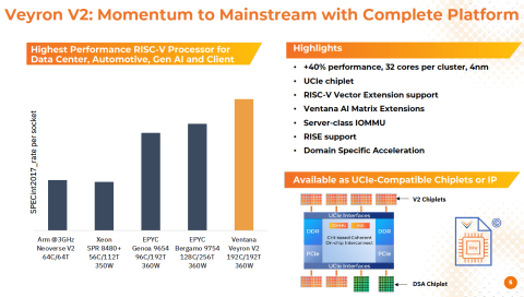 RISC-V high performance CPU Block Diagam