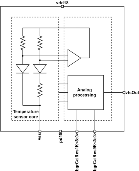 Temperature Sensor Block Diagam